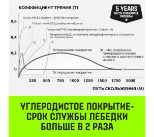 Лебёдка ручная барабанная с тормозом HITCH HWB