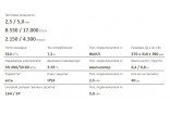 Электрический обогреватель MASTER B 5 EPB