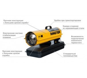 Тепловая пушка MASTER B 70 CED