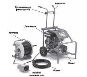 Гидродинамическая машина Ridgid KJ-3100